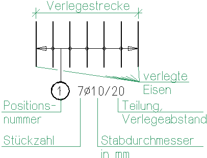 Beispiel einer Verlegung