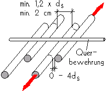 Vergrößern