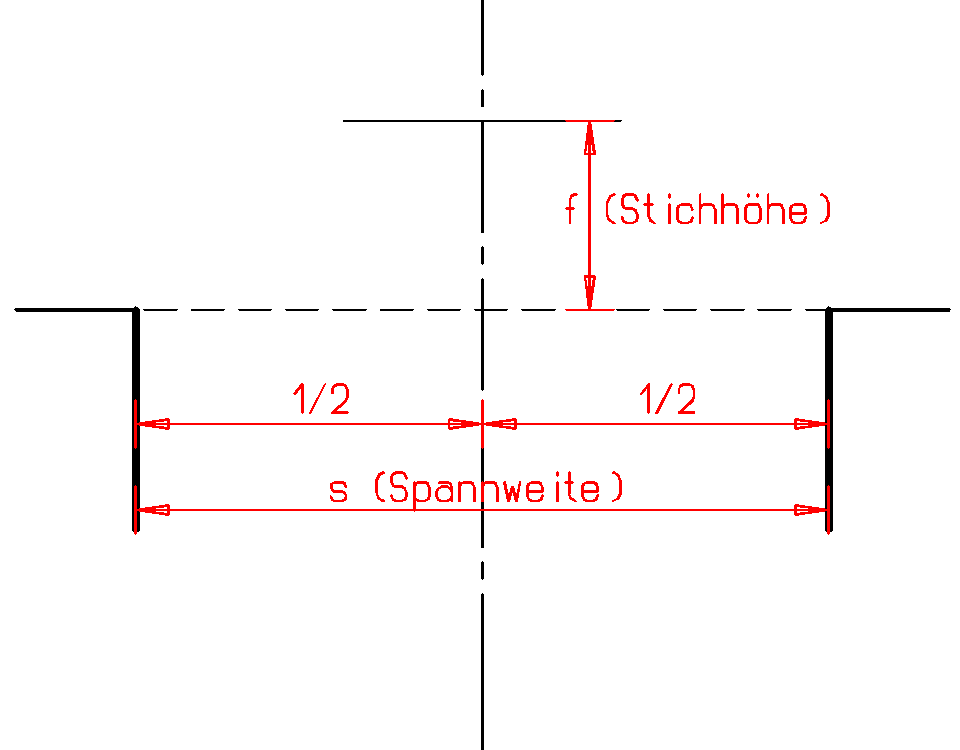 Schritt 1