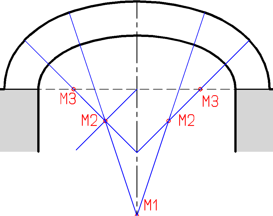 Schritt 8