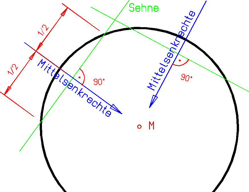 Kreismittelpunkt konstruieren