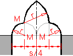 spitzer Kleeblattbogen