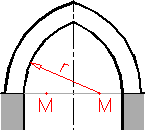 Spitzbogen gedrückt