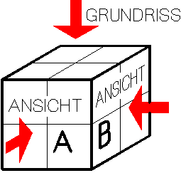 Würfel mit den Ansichten