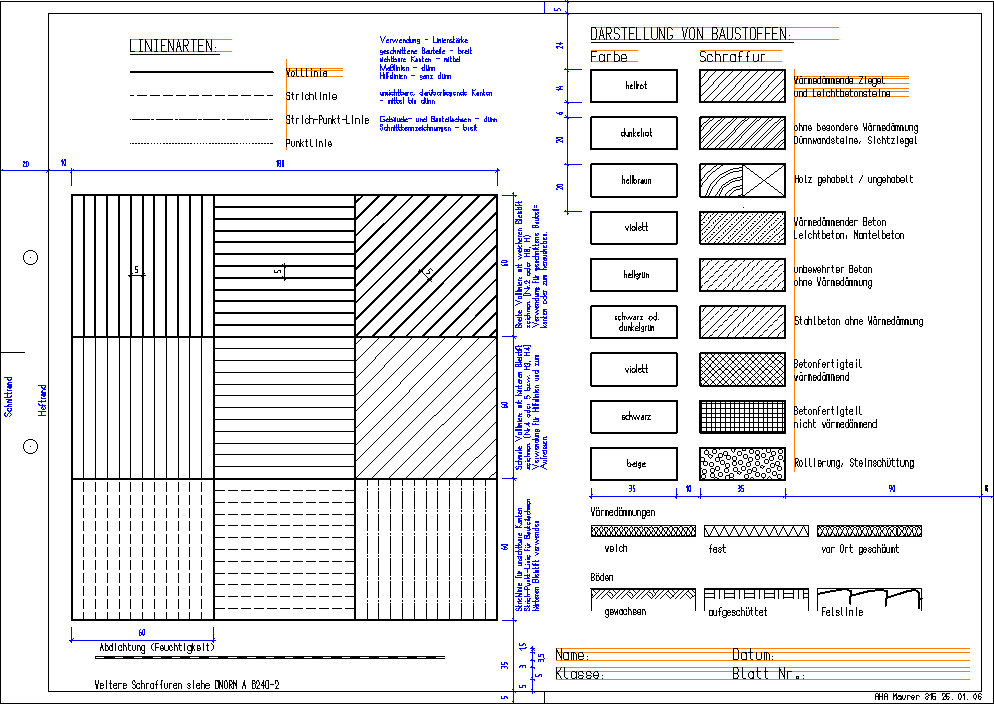 Linien- und Baustoffdarstellung