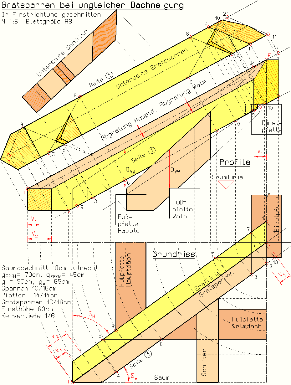 Fertige Zeichnung