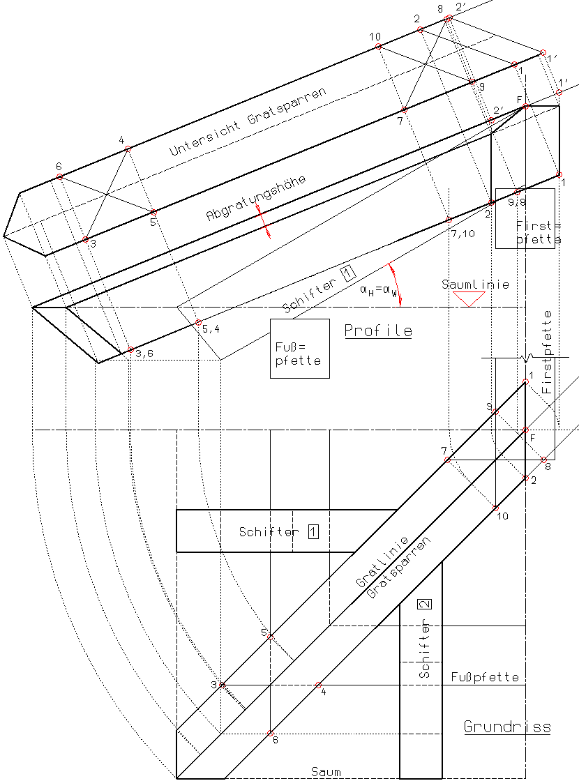 Schritt 4