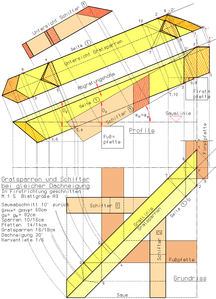 Fertige Zeichnung