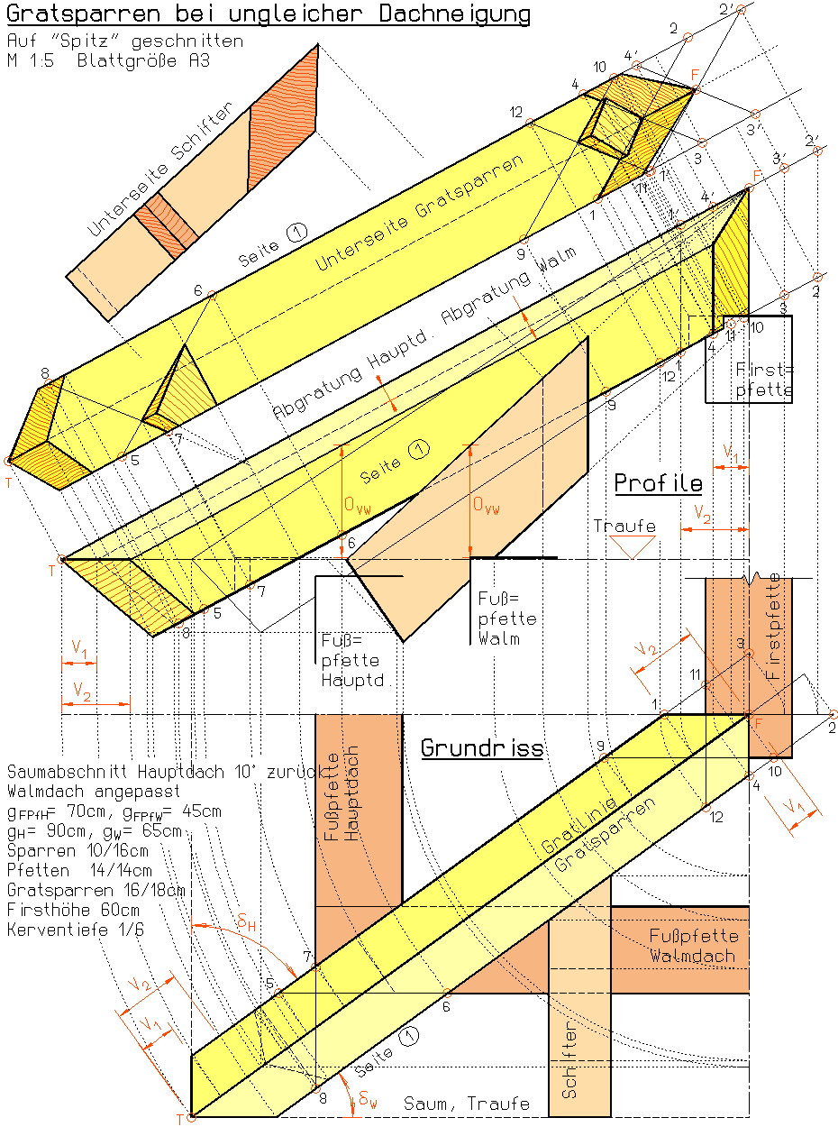 Fertige Zeichnung