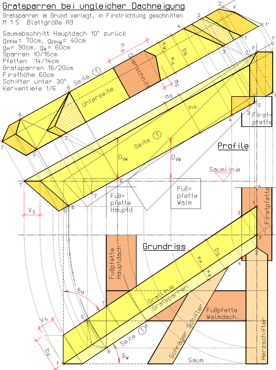 Fertige Zeichnung