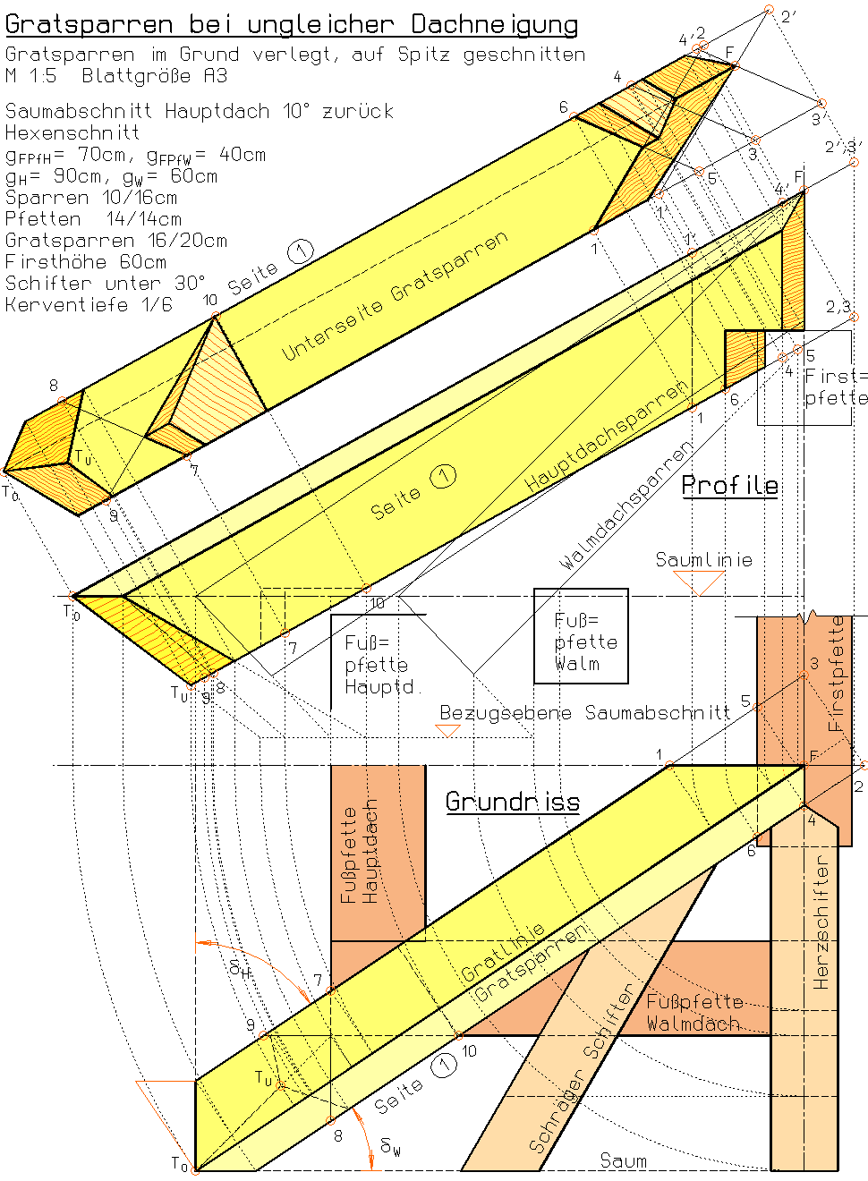 Fertige Zeichnung