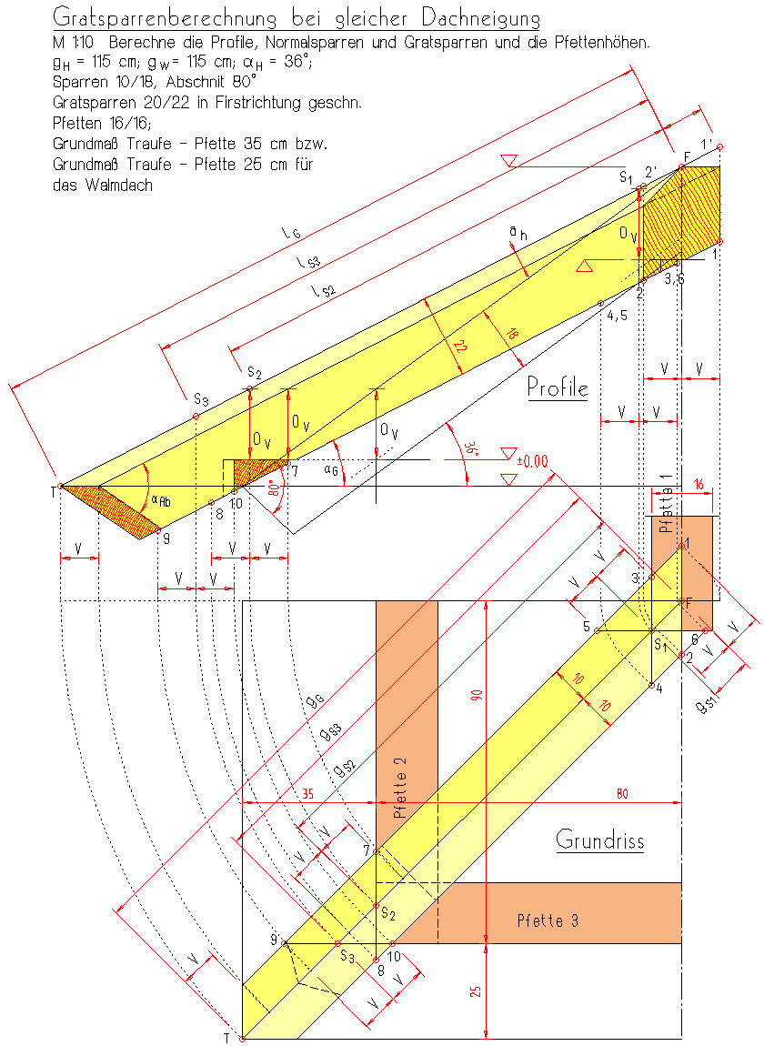 Berechnungsvorgabe