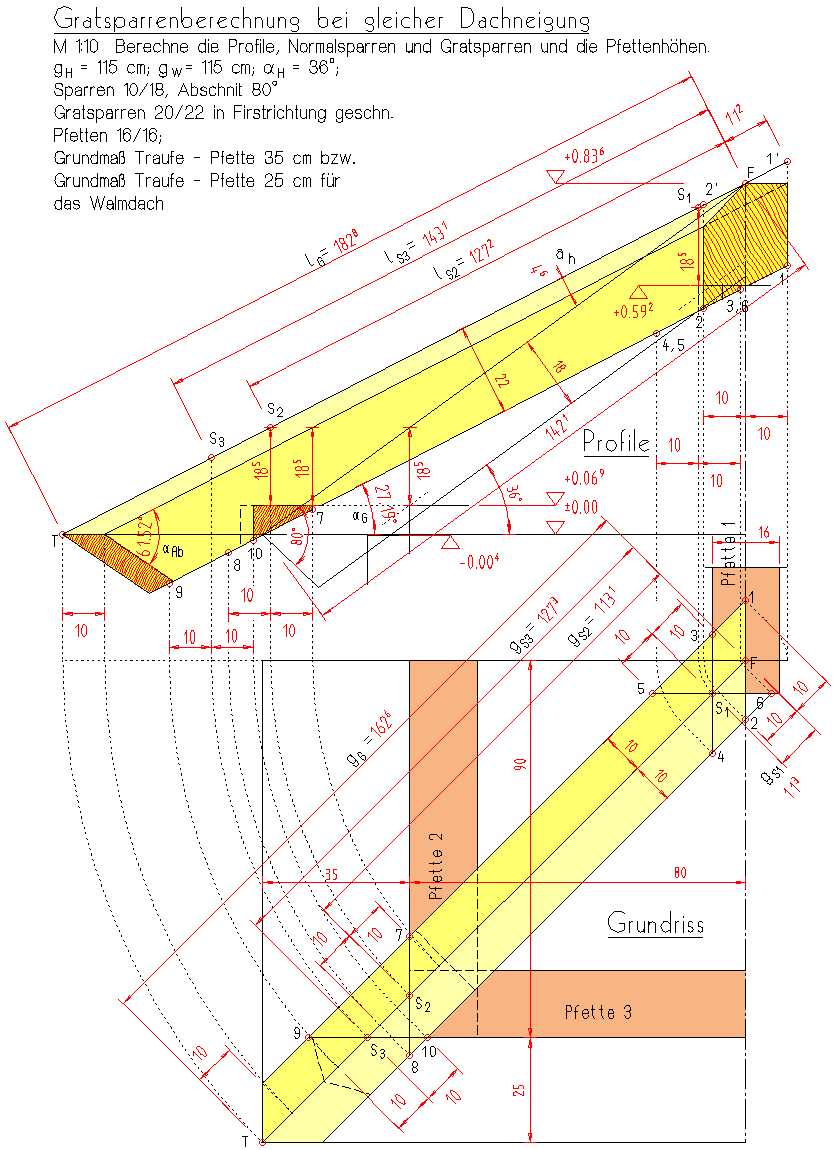 Berechnungslösung