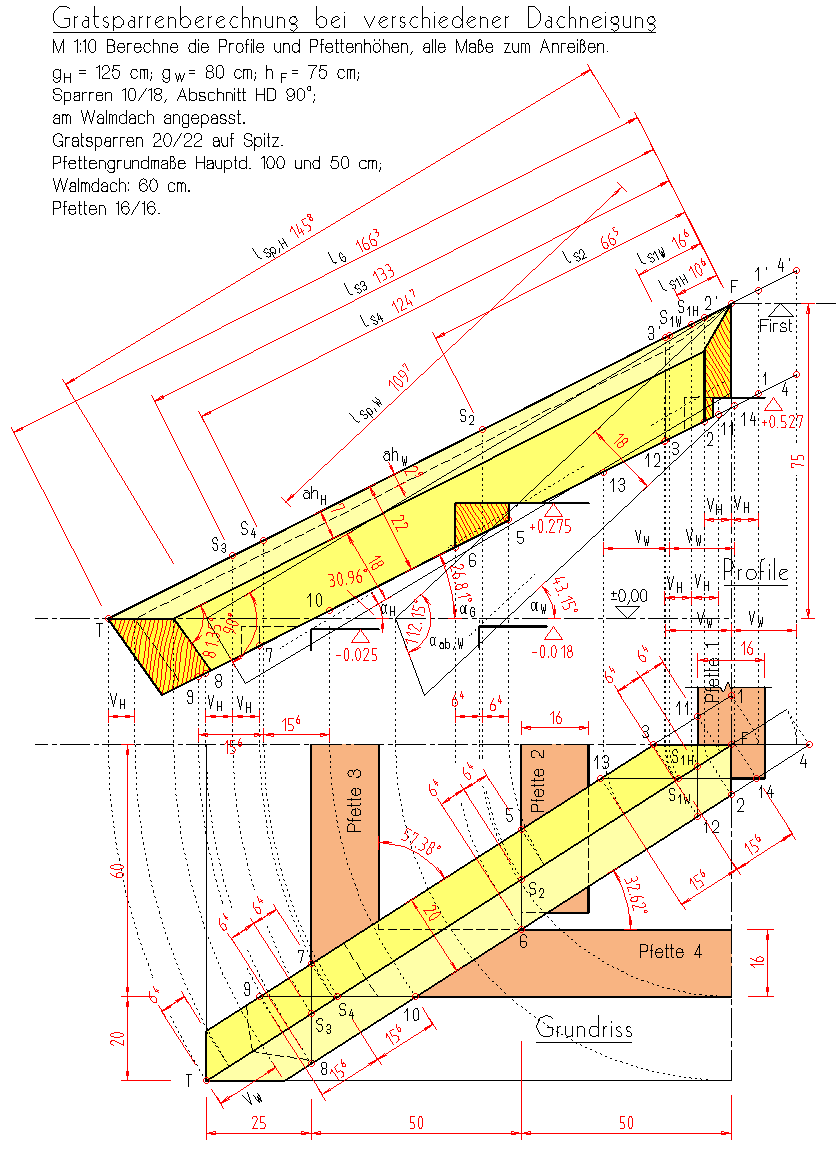 Berechnungslösung