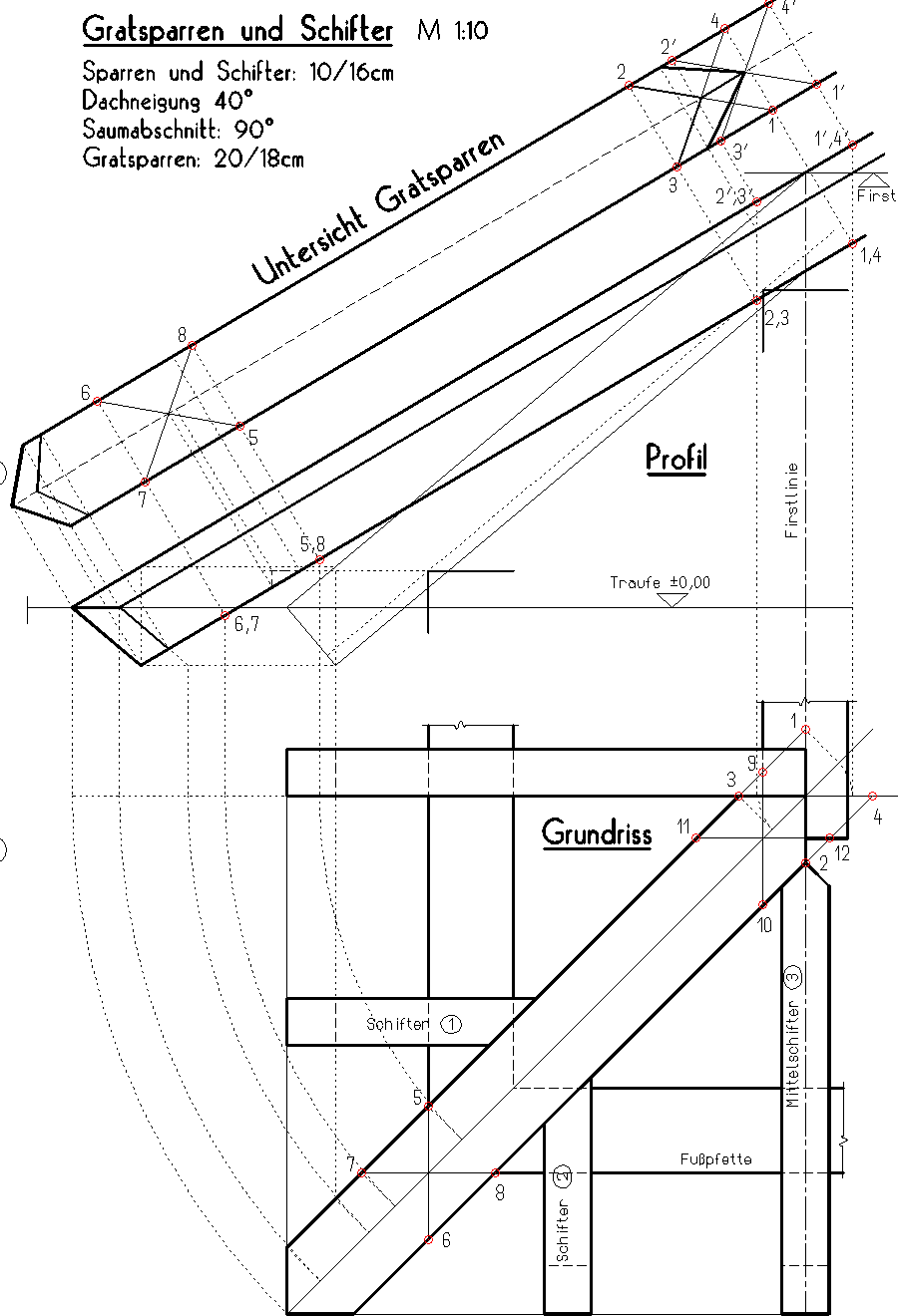 Fußpfettenkerve