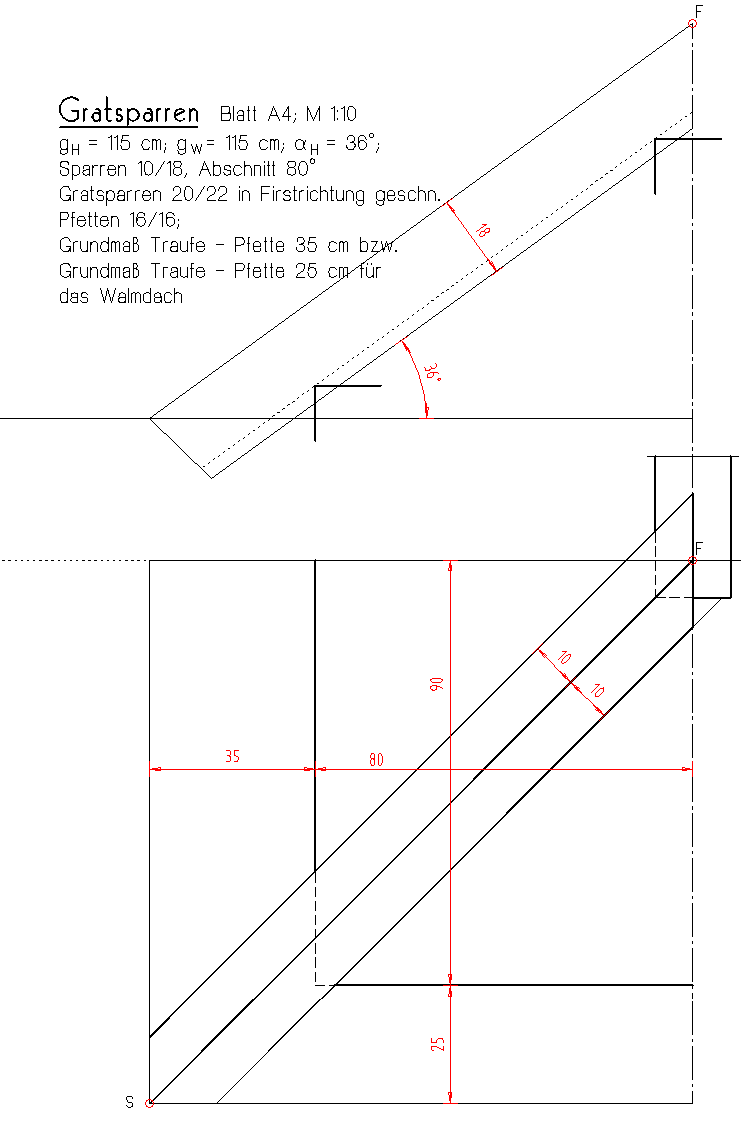 Angabezeichnung