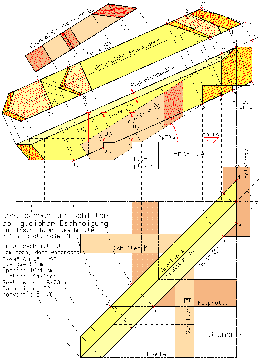 Fertige Zeichnung