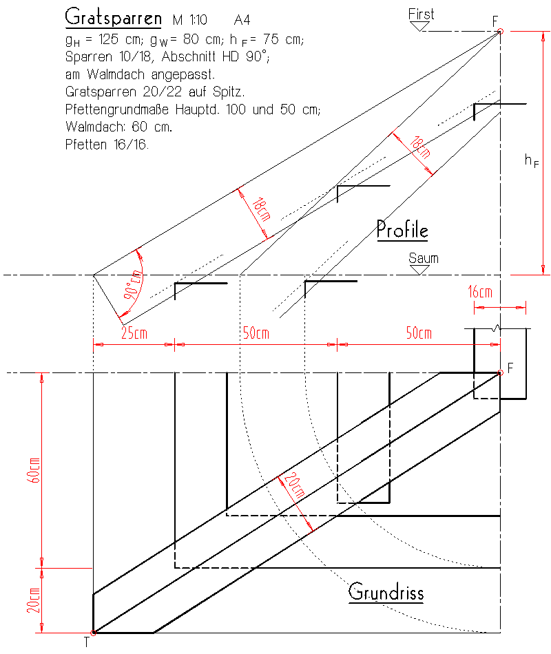 Normalprofile