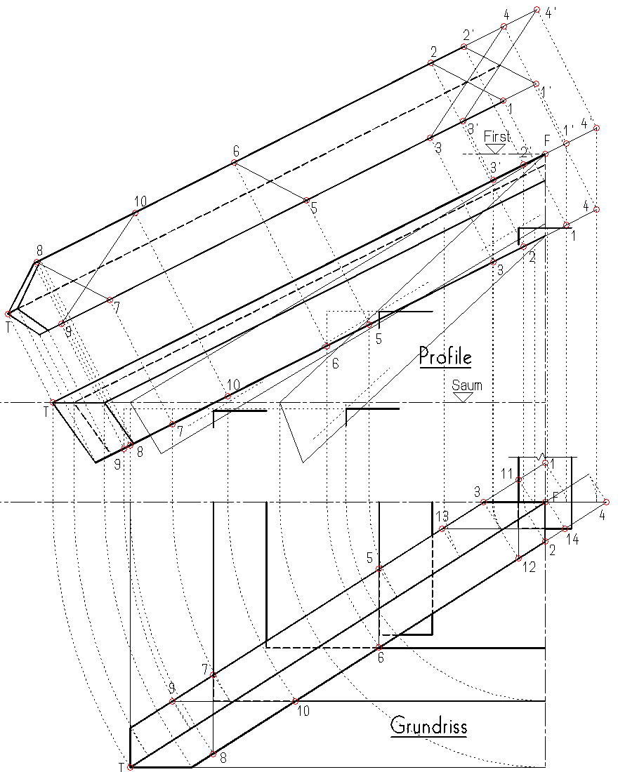 Firstabschnitt