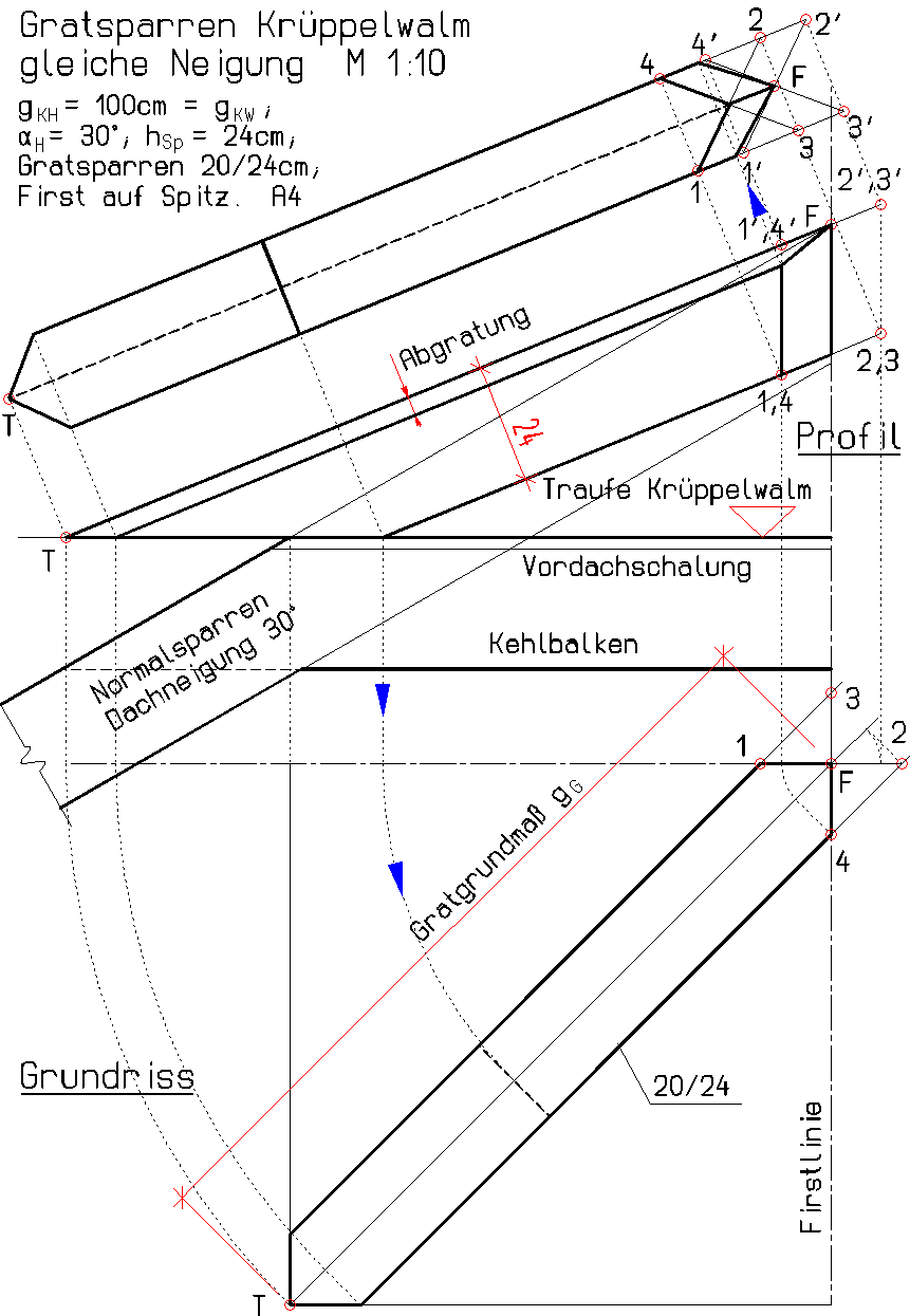 Schritt 6