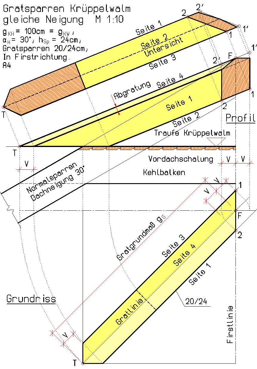 Fertige Zeichnung