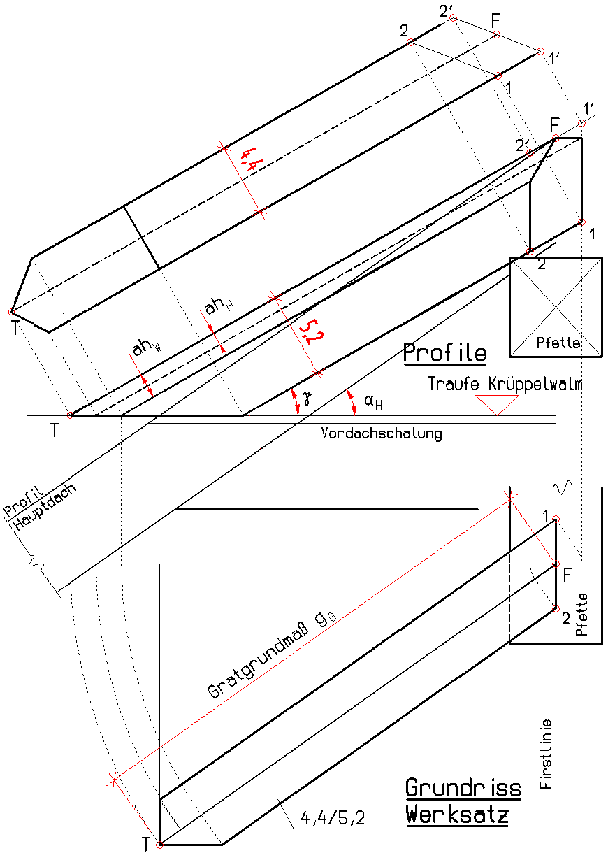 Schritt 4