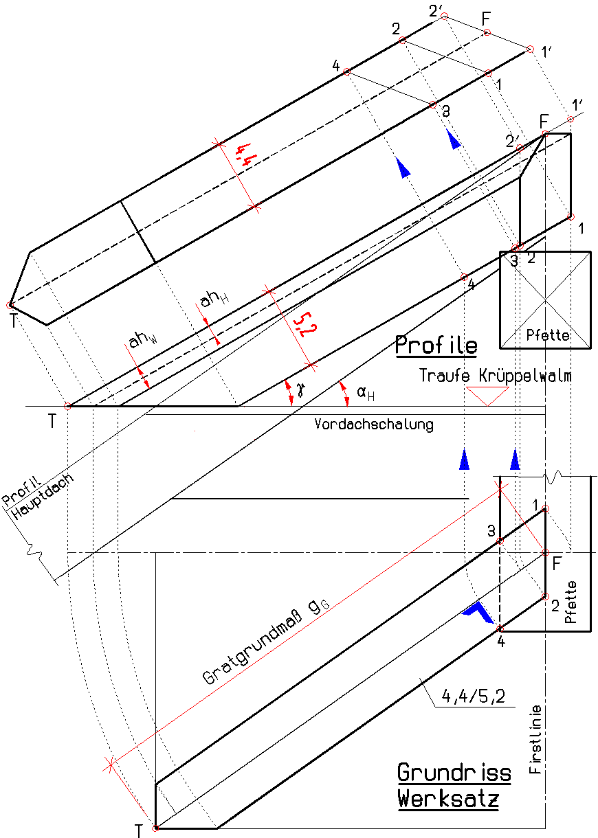 Schritt 5