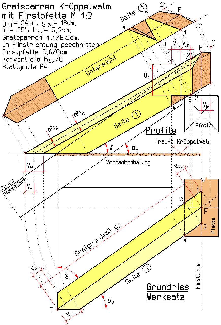 Fertige Zeichnung