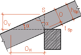 Detail vergrößern