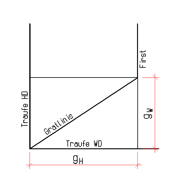 Zeichnung Schritt 1