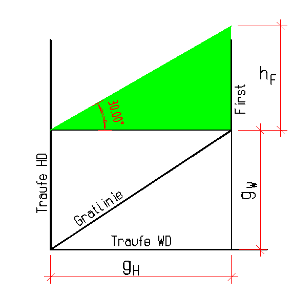 Zeichnung Schritt 2