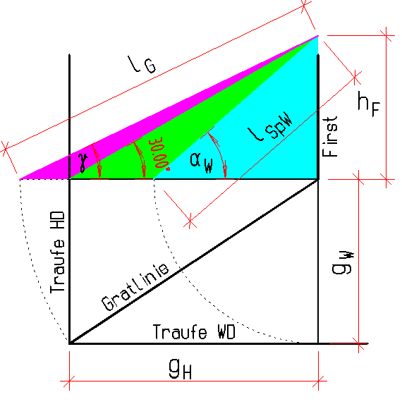 Fertige Zeichnung