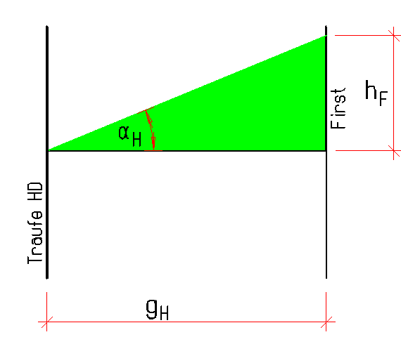 Zeichnung Schritt 2