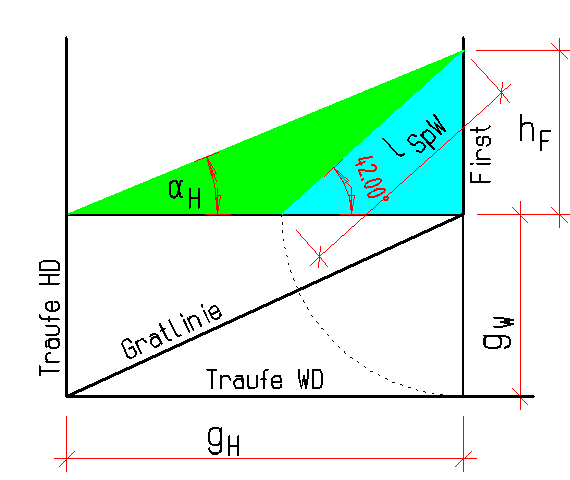 Zeichnung Schritt 3